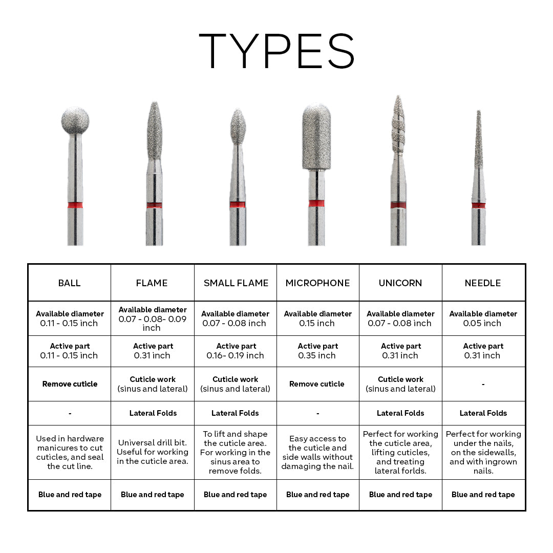 Carbide Bit - Straight Edge