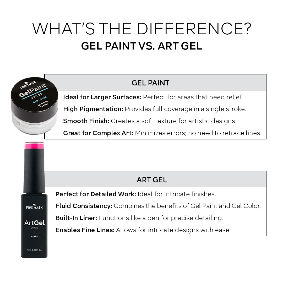 Nail Art Gel - Neon Yellow - Col. NEON