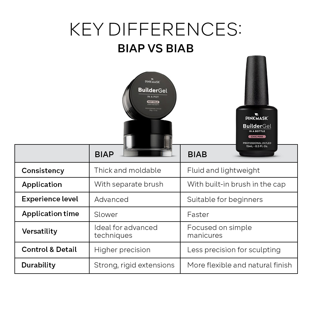 Builder Gel in a Pot - Super White