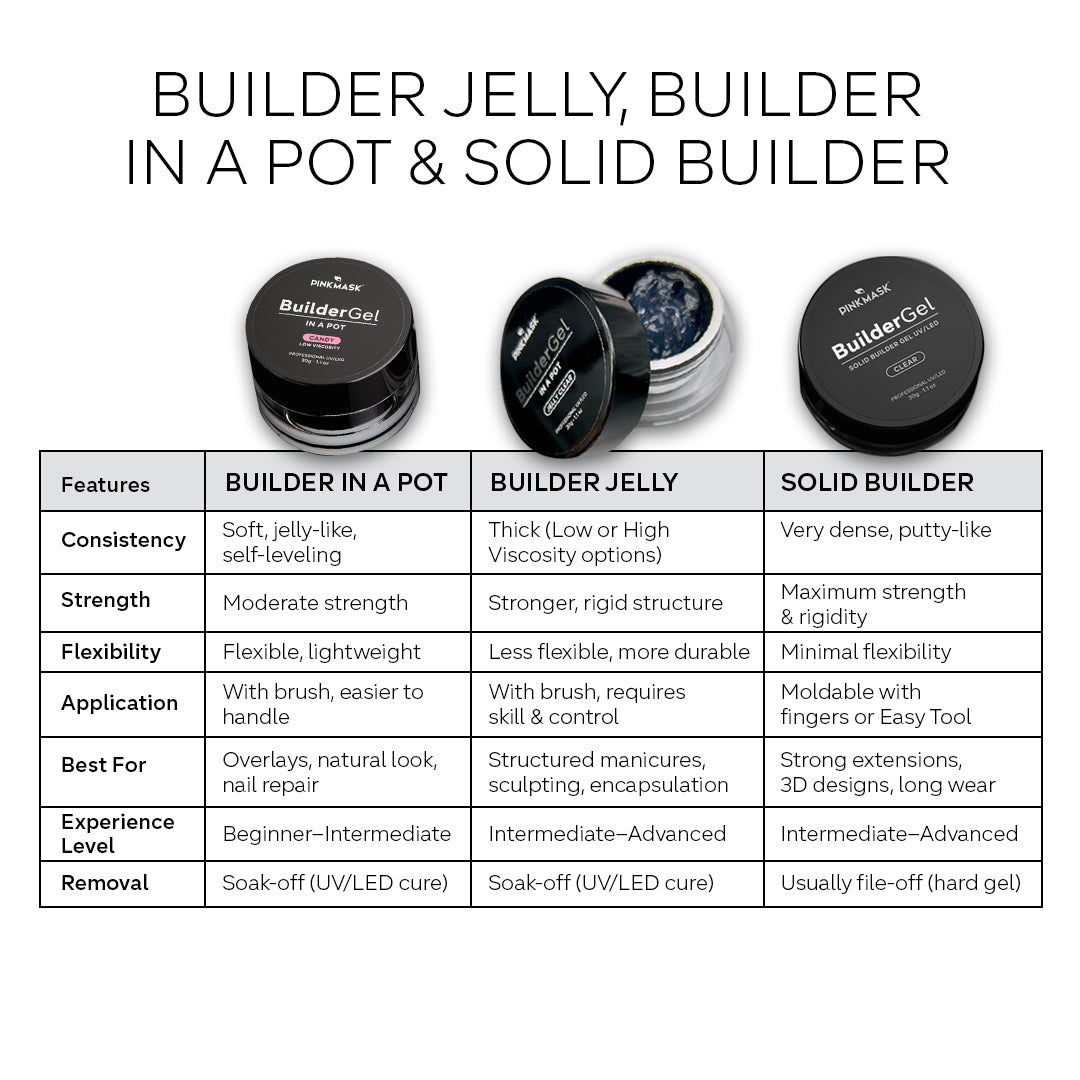 Builder Gel in a Pot Wedding Day