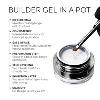 Builder Gel in a Pot - Stellar Rompe