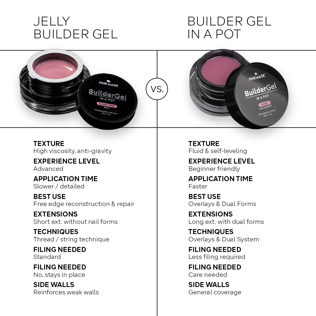 Builder Gel in a Bottle - Pink Mask - gel for sculpting and nail repair.