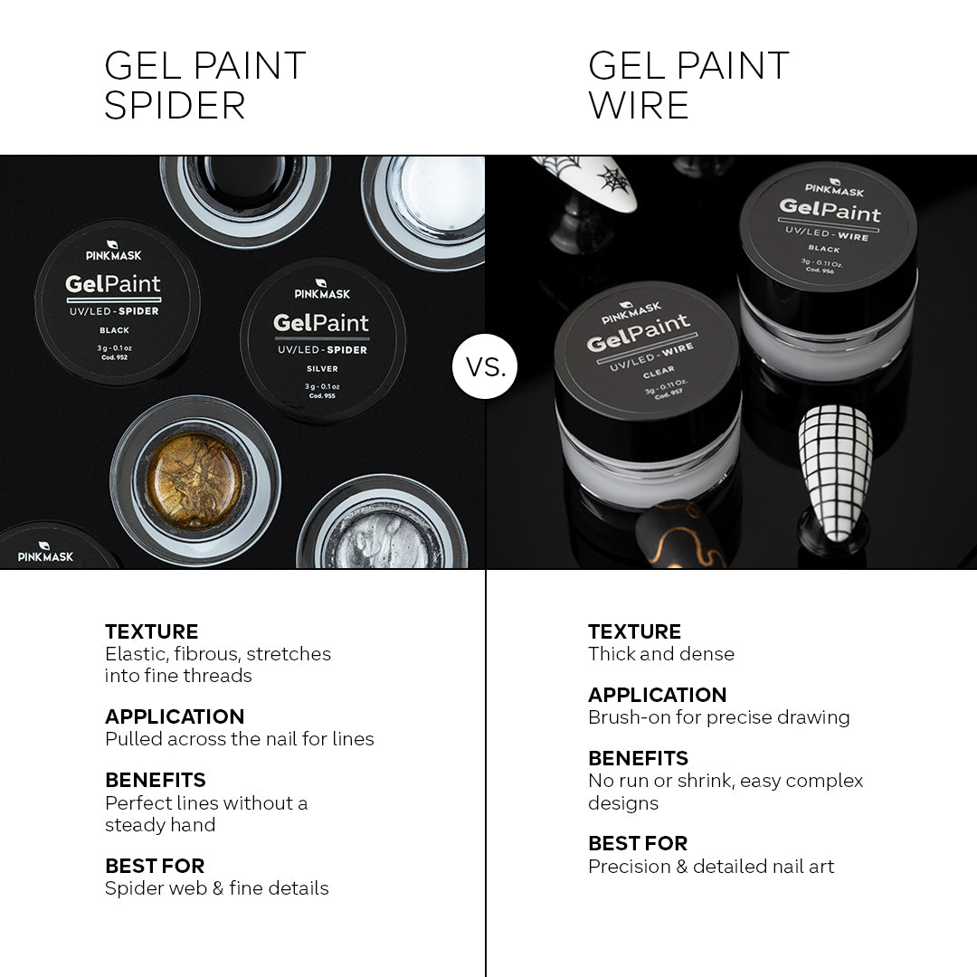 Gel Paint Wire - Black